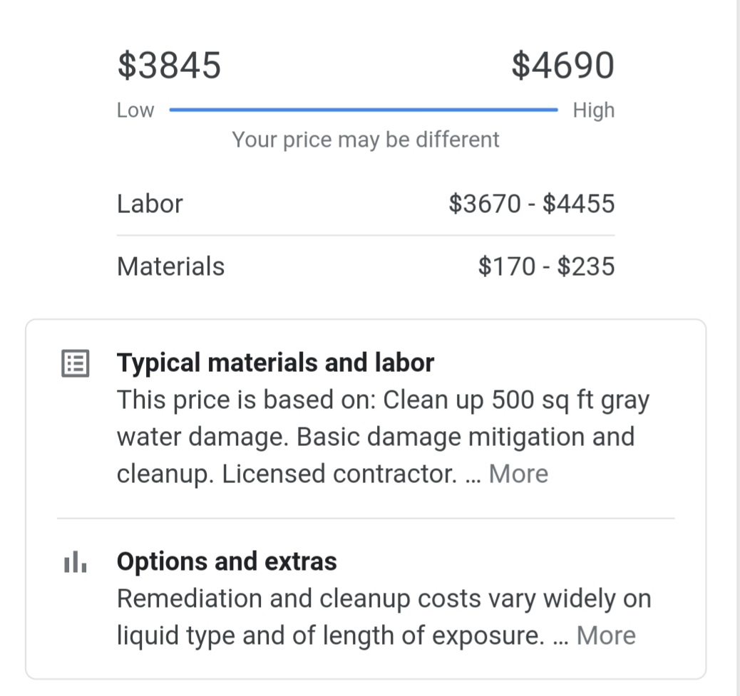 Restoration damage water cost 2020 much does