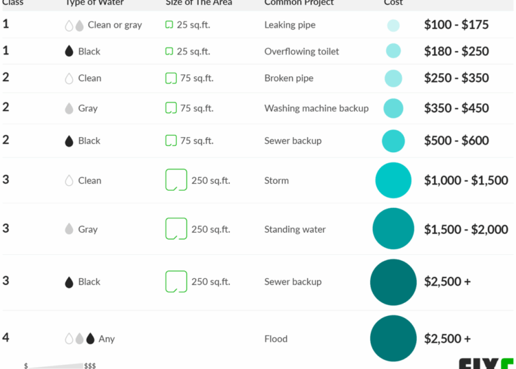 Costs